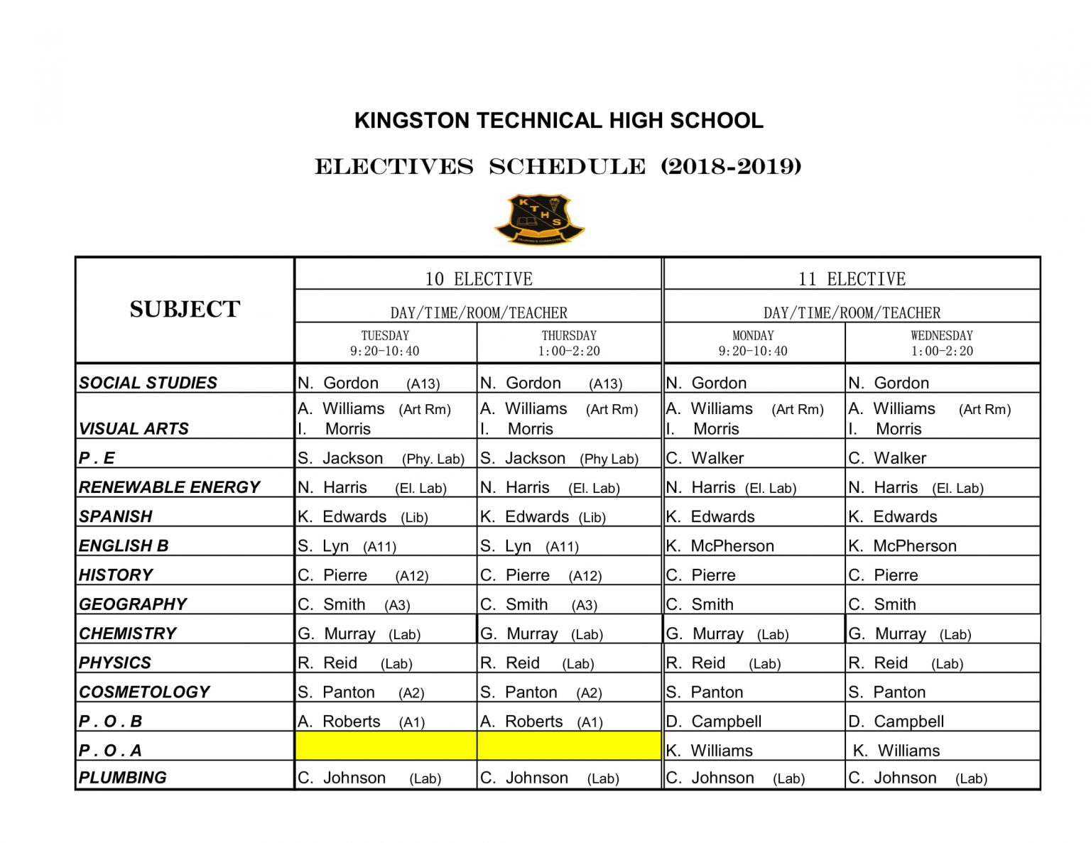 Electives kingston technical high school