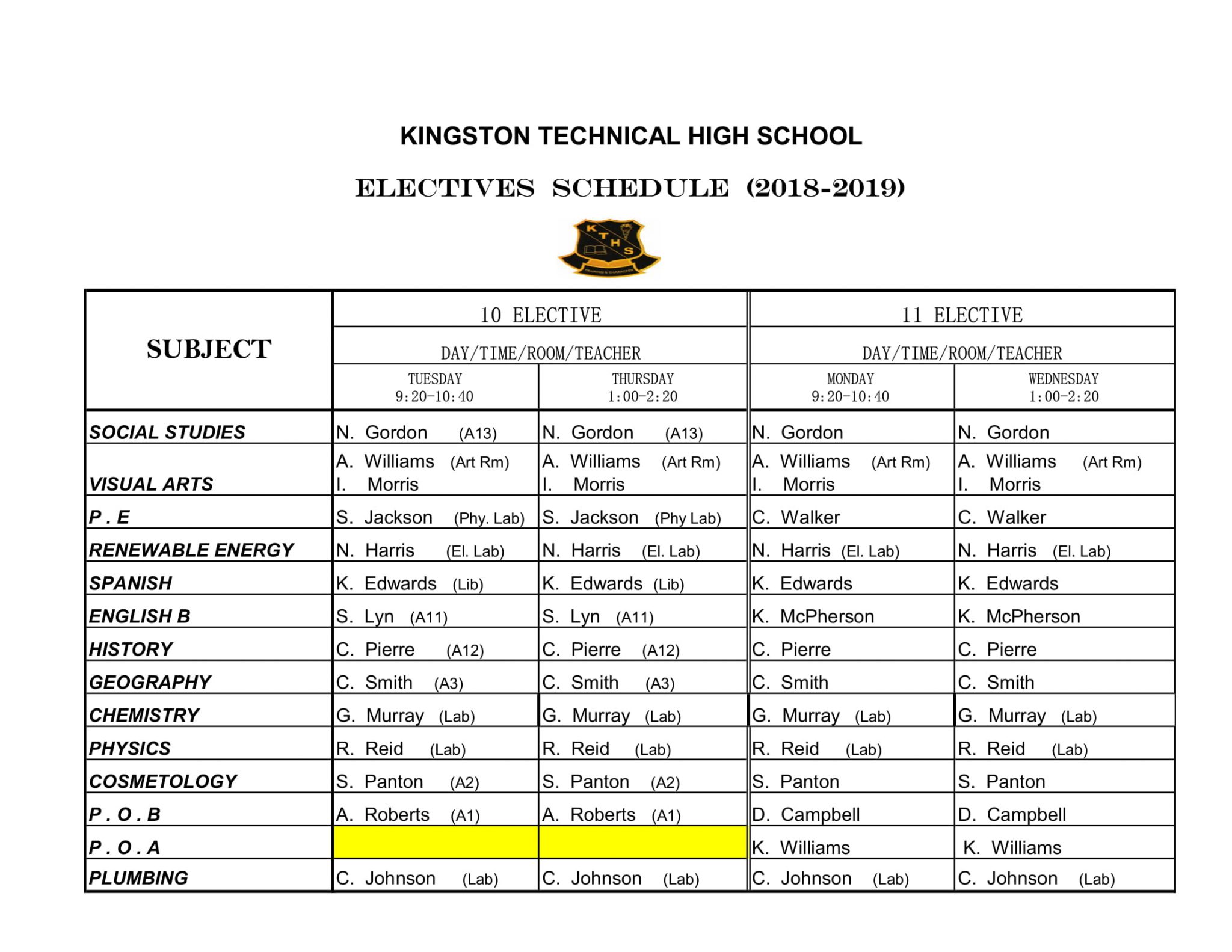 Electives – Kingston Technical High School